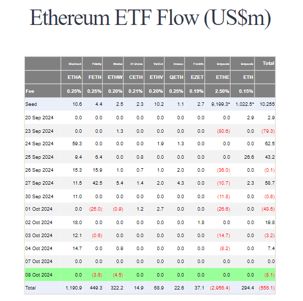 ethereum etf flows