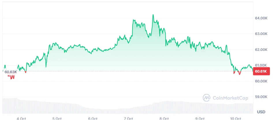 bitcoin price chart