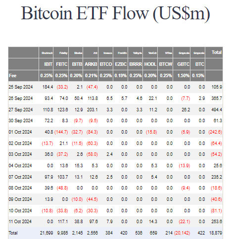 bitcoin etf flow