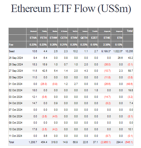 ethereum etf flow