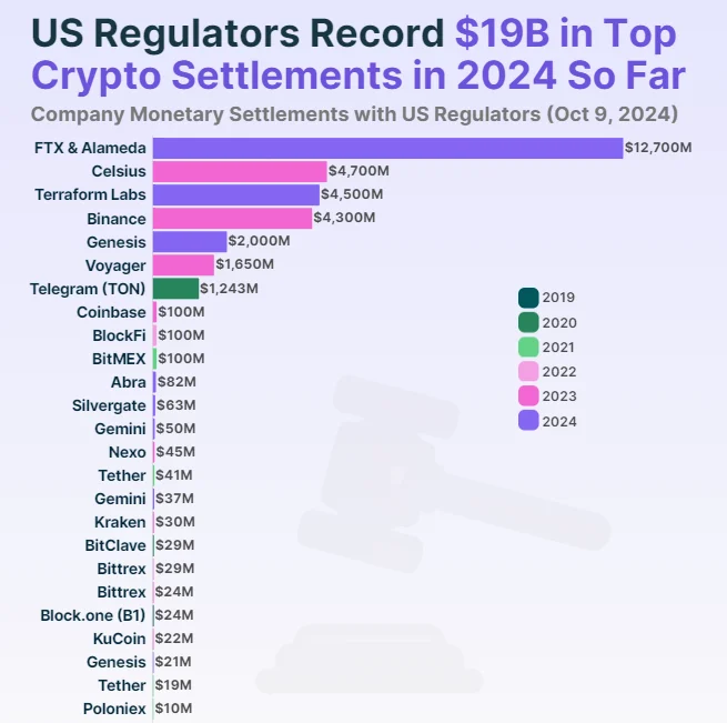 crypto settlements