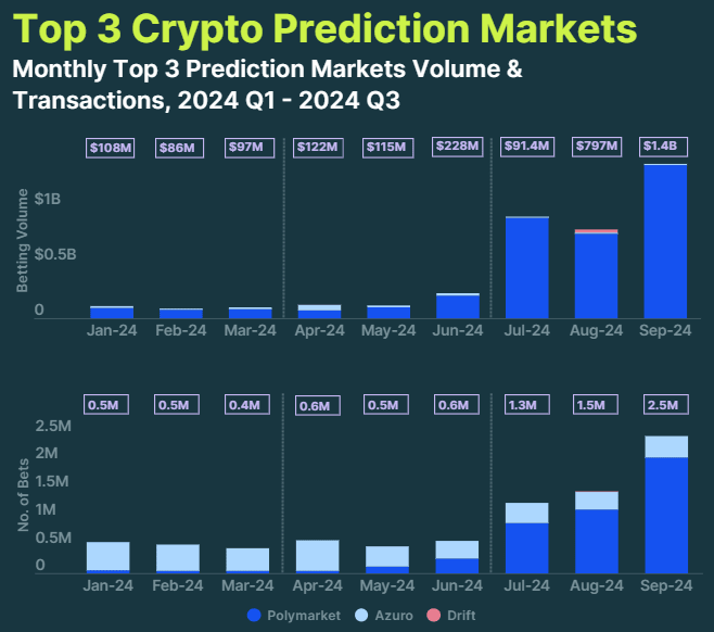 prediction markets