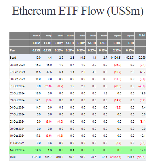 ethereum etf flow