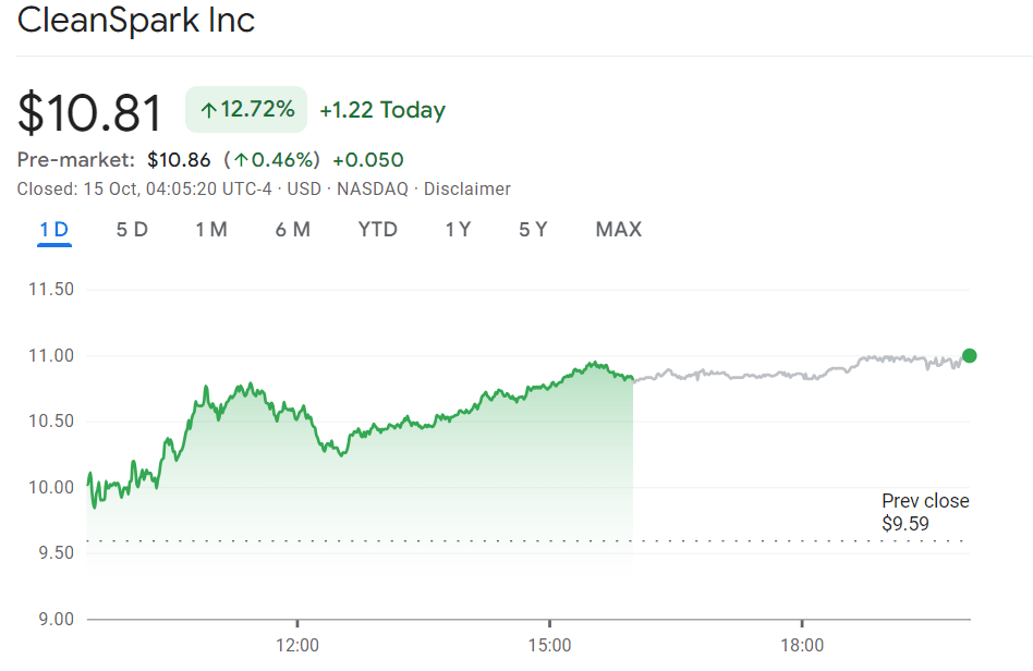 cleanspark stock price