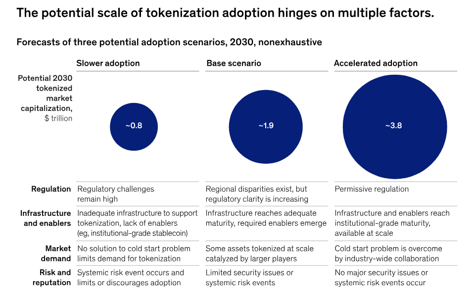 tokenization scenarios