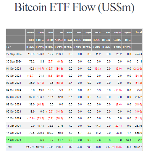 bitcoin etf flow