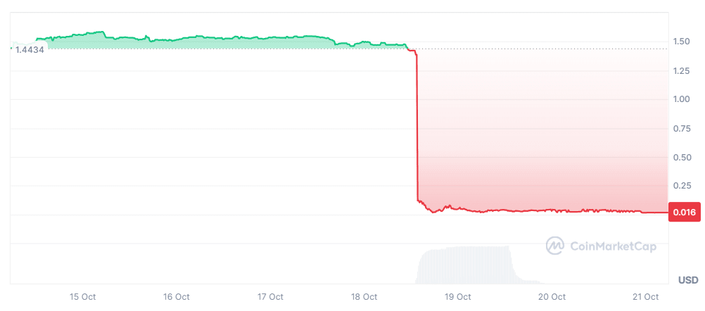 TAP price chart