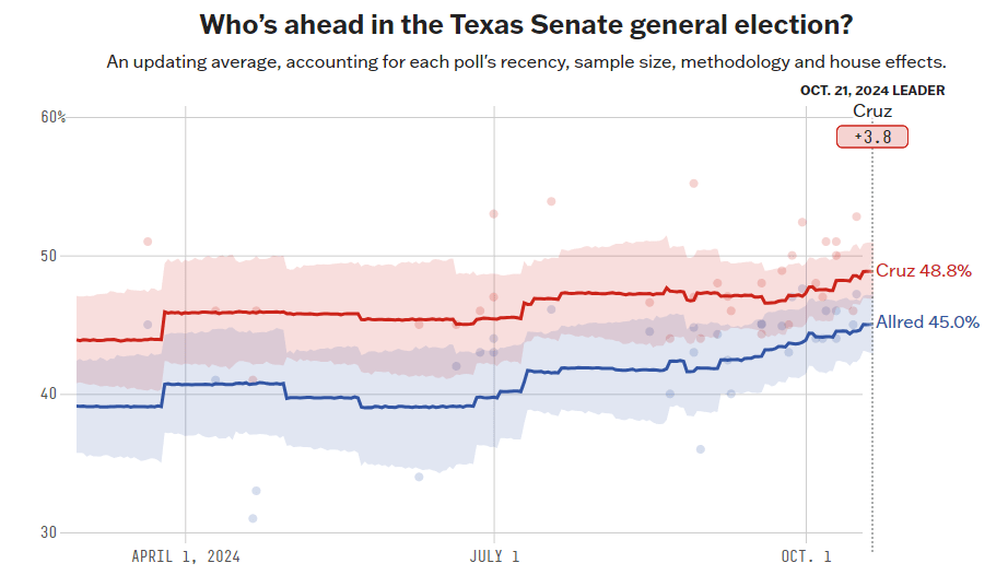 texas senate race