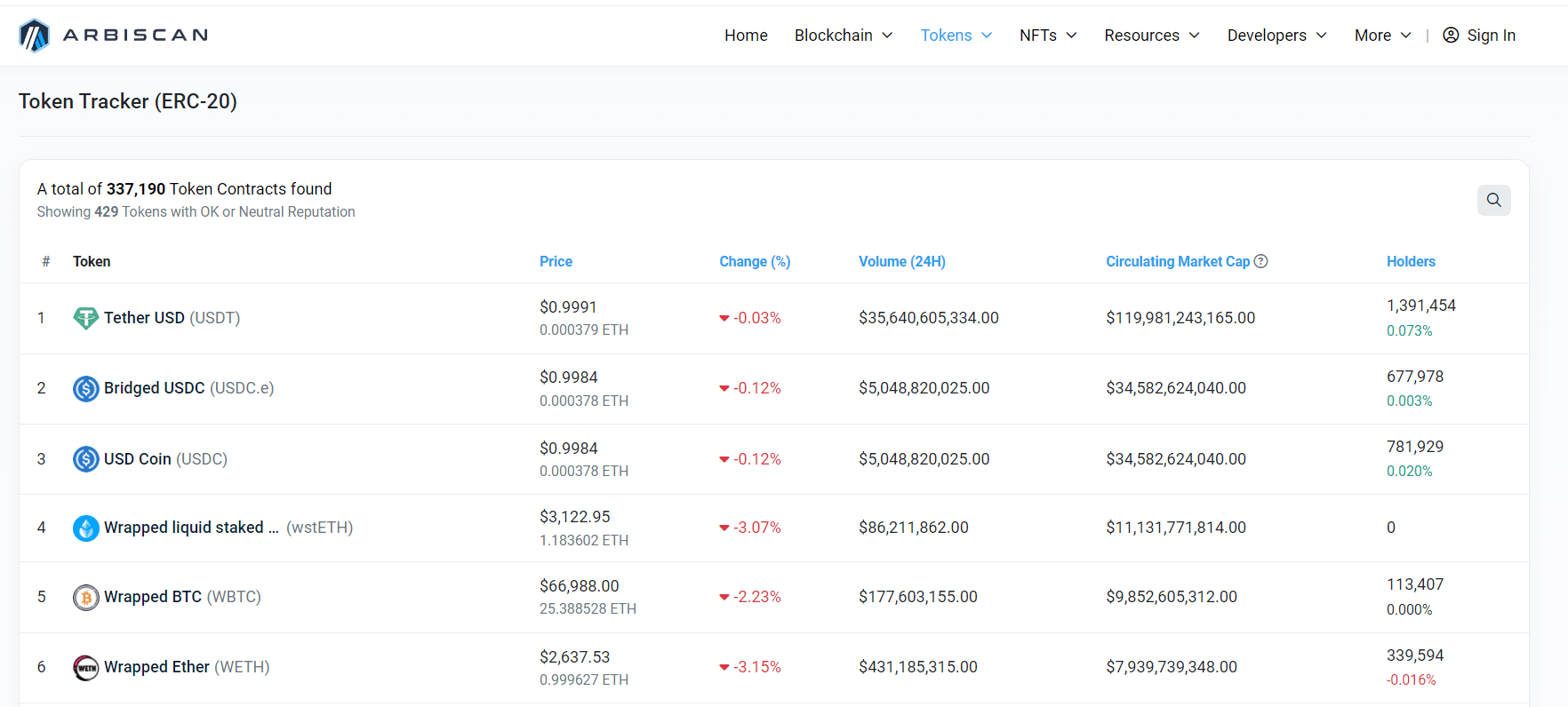Arbiscan token overview