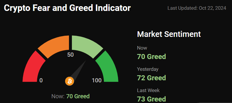 fear and greed indicator