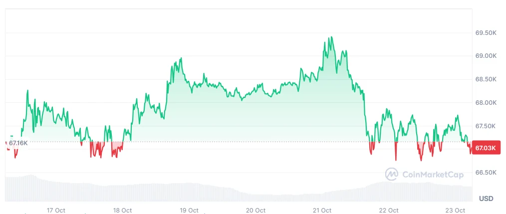 bitcoin price