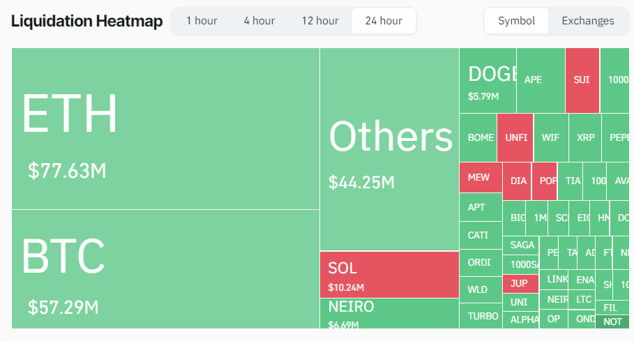 crypto heatmap