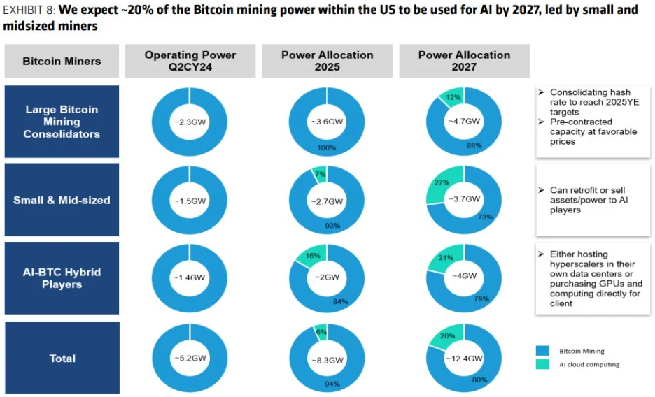 bitcoin mining power