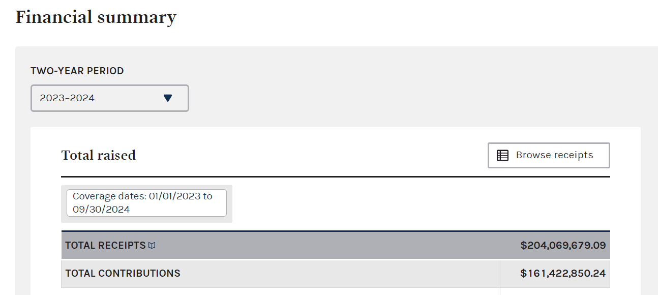 Fairshake contributions