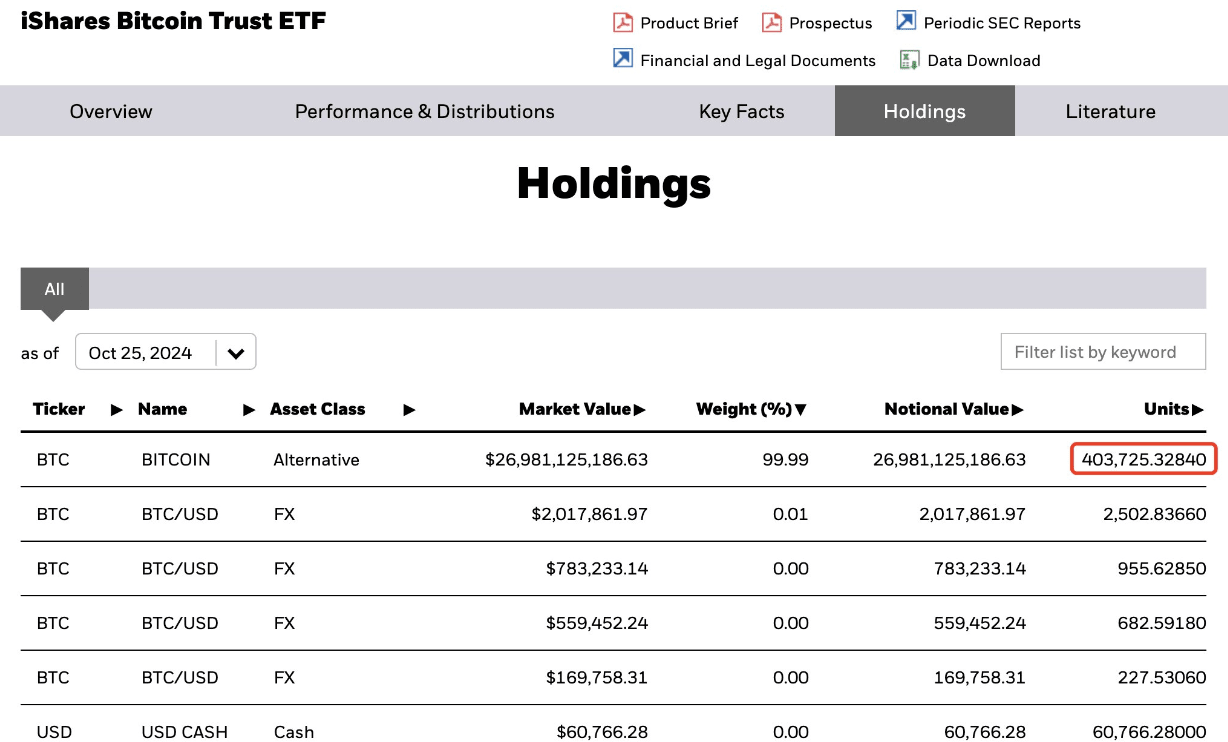 BlackRock holdings