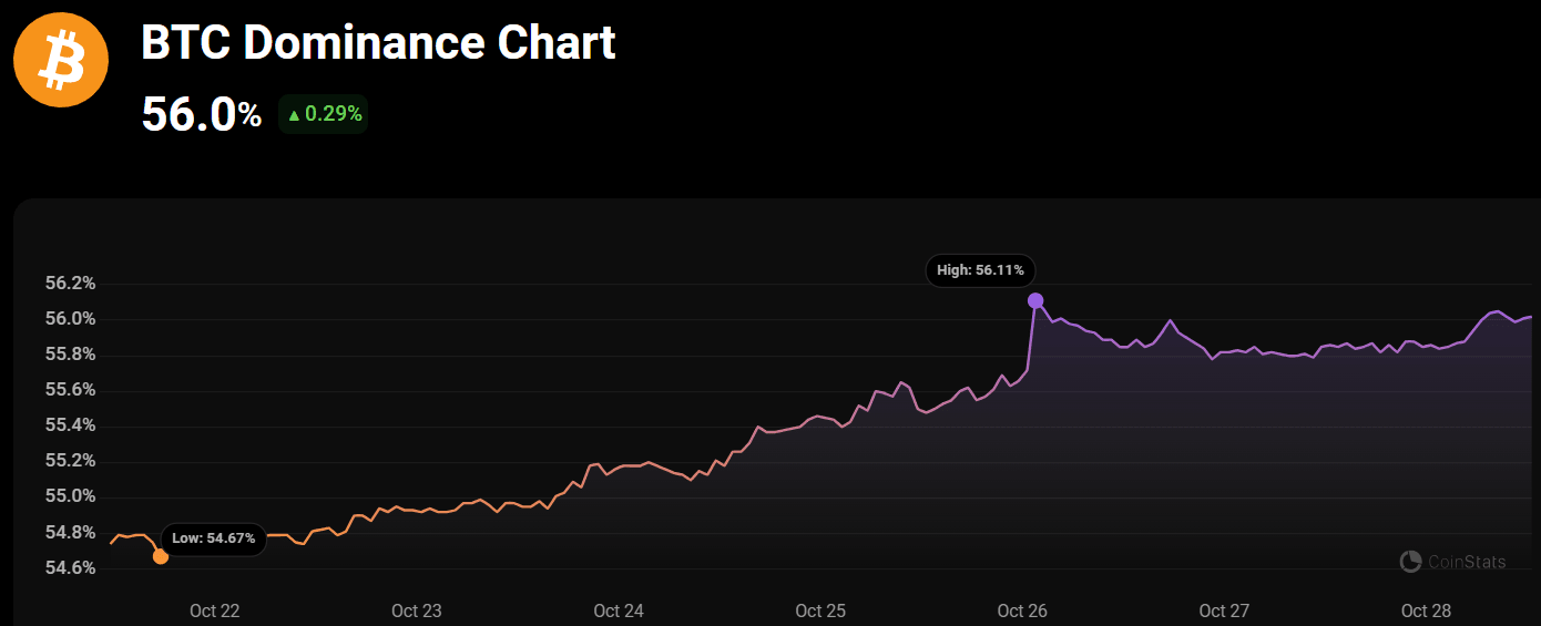 bitcoin dominance