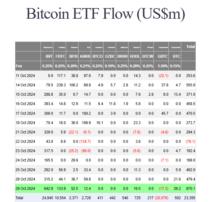 bitcoin etf flow