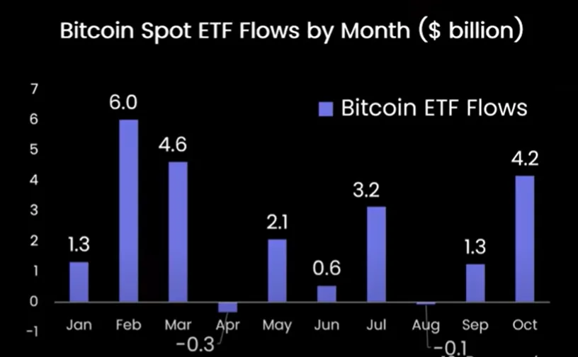 bitcoin etf flows