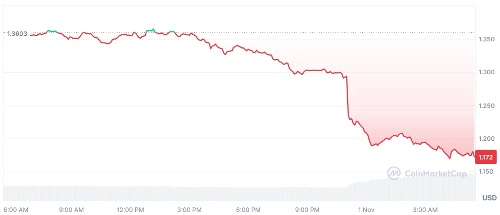 IMX price