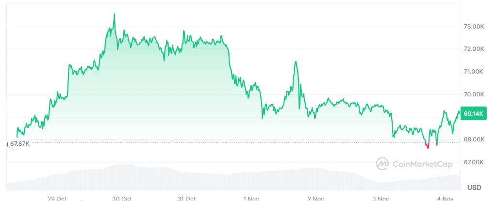 bitcoin price