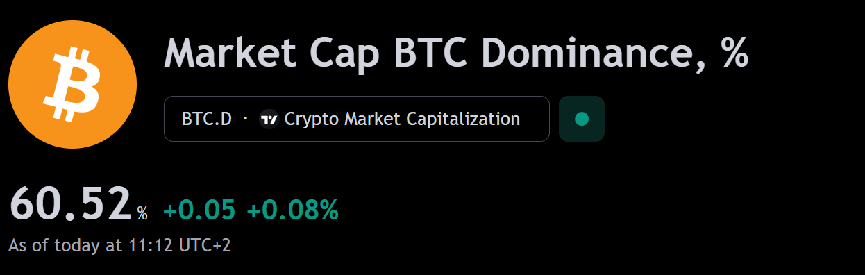 bitcoin dominance