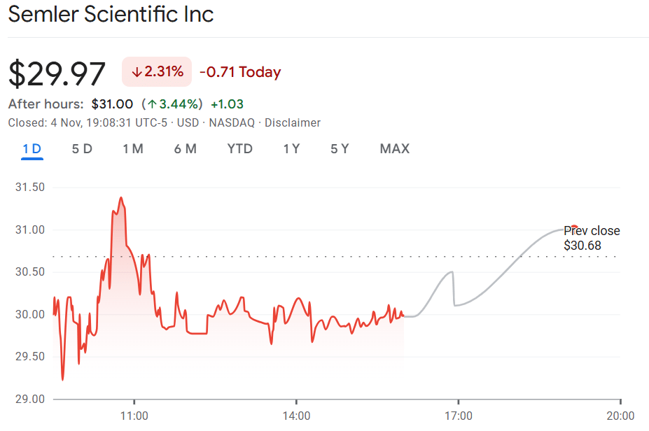 semler stock price