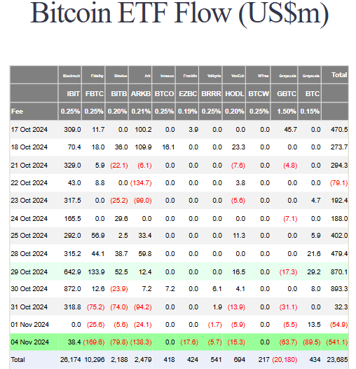 bitcoin etf flow