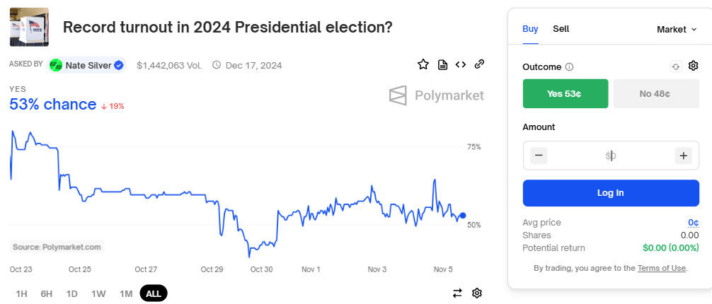 binary market