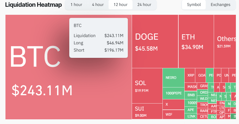 Liquidity map