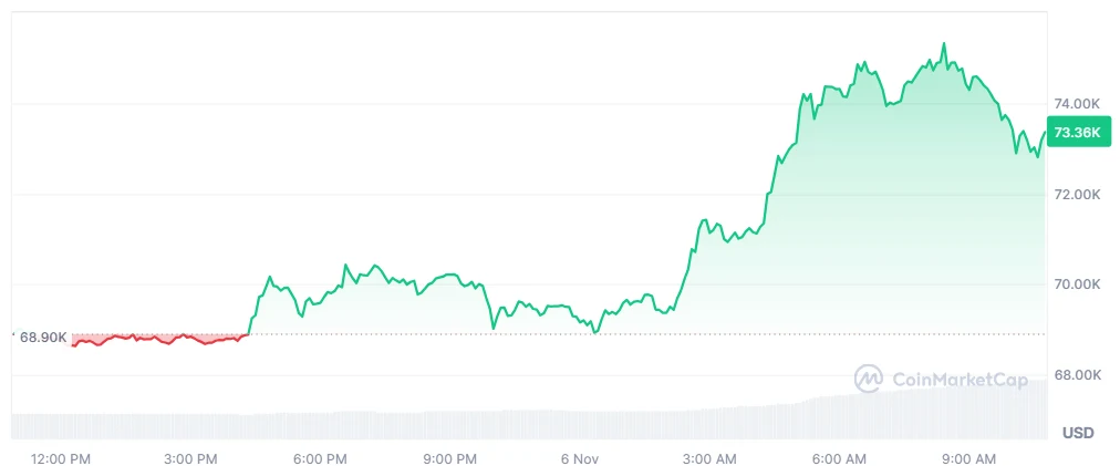 Bitcoin price