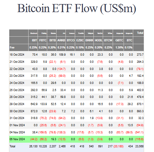 Bitcoin etf flow