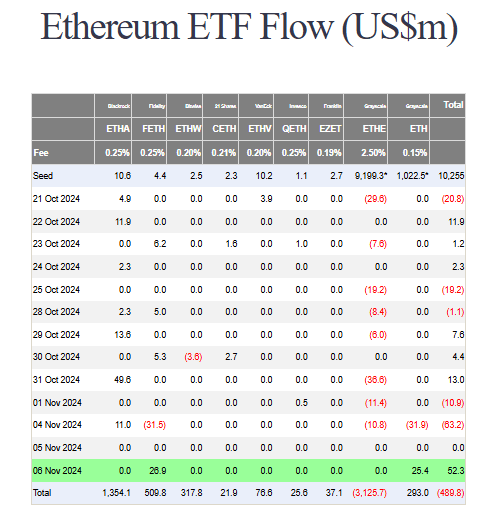 Ethereum etf flow
