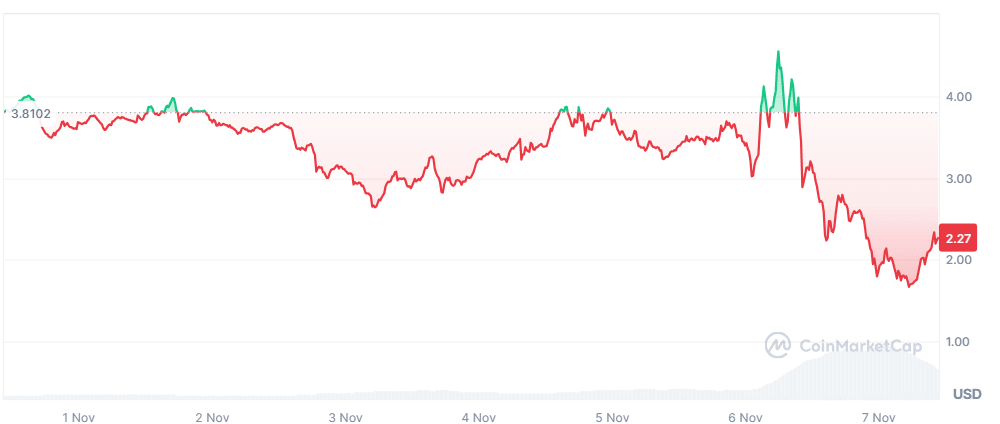 TRUMP price