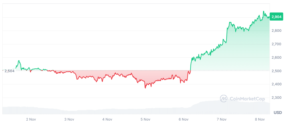 ETH price