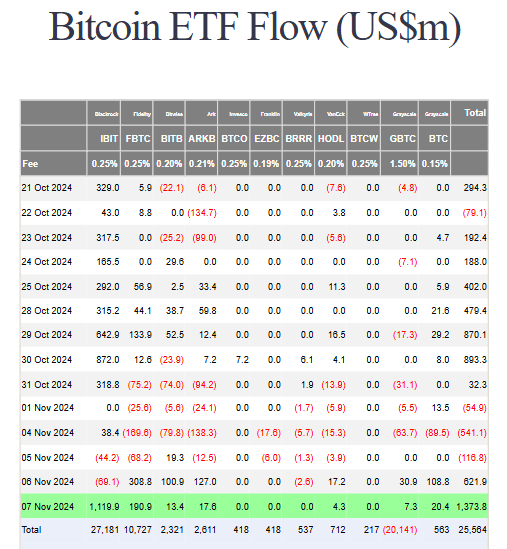 Bitcoin etf flow
