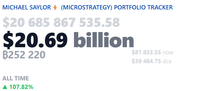 MicroStrategy tracker