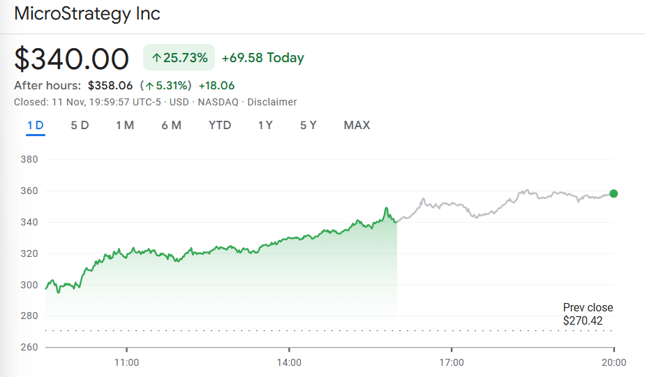 MicroStrategy stock price