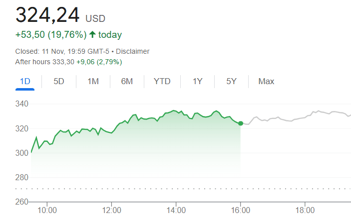 Coinbase stock price