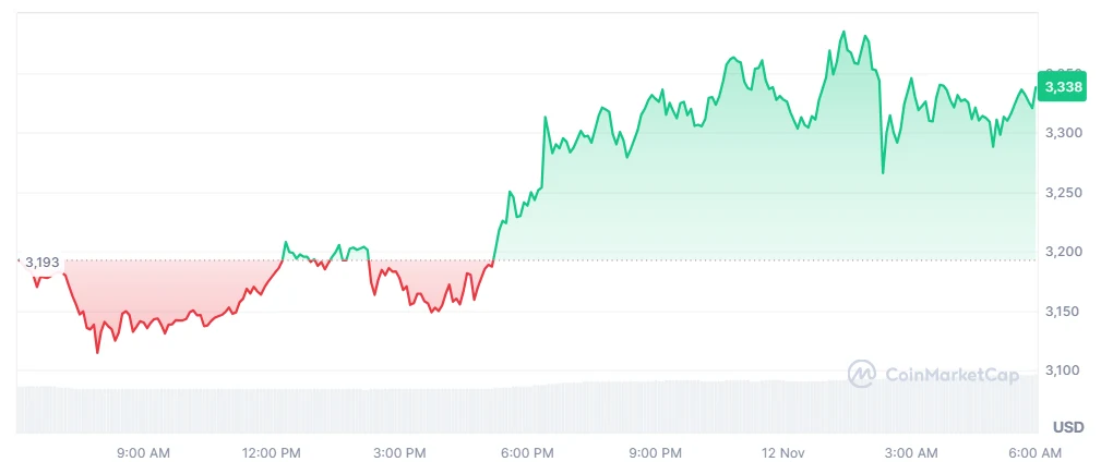 ETH price