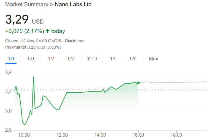 Nano Labs stock price