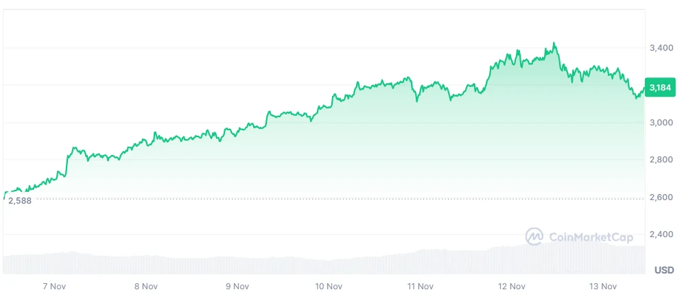 ETH price