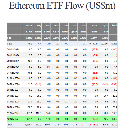 etheruem etf flow