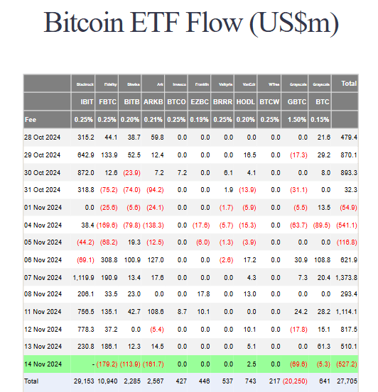 Bictoin etf flow