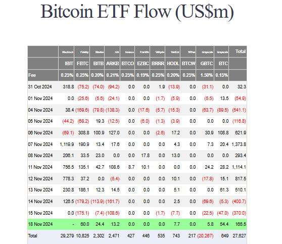 Bitcoin ETF flow
