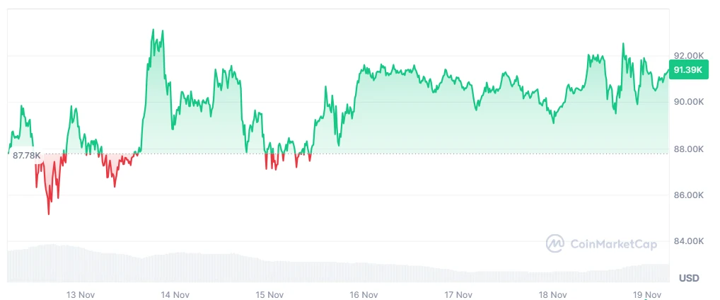 BTC price