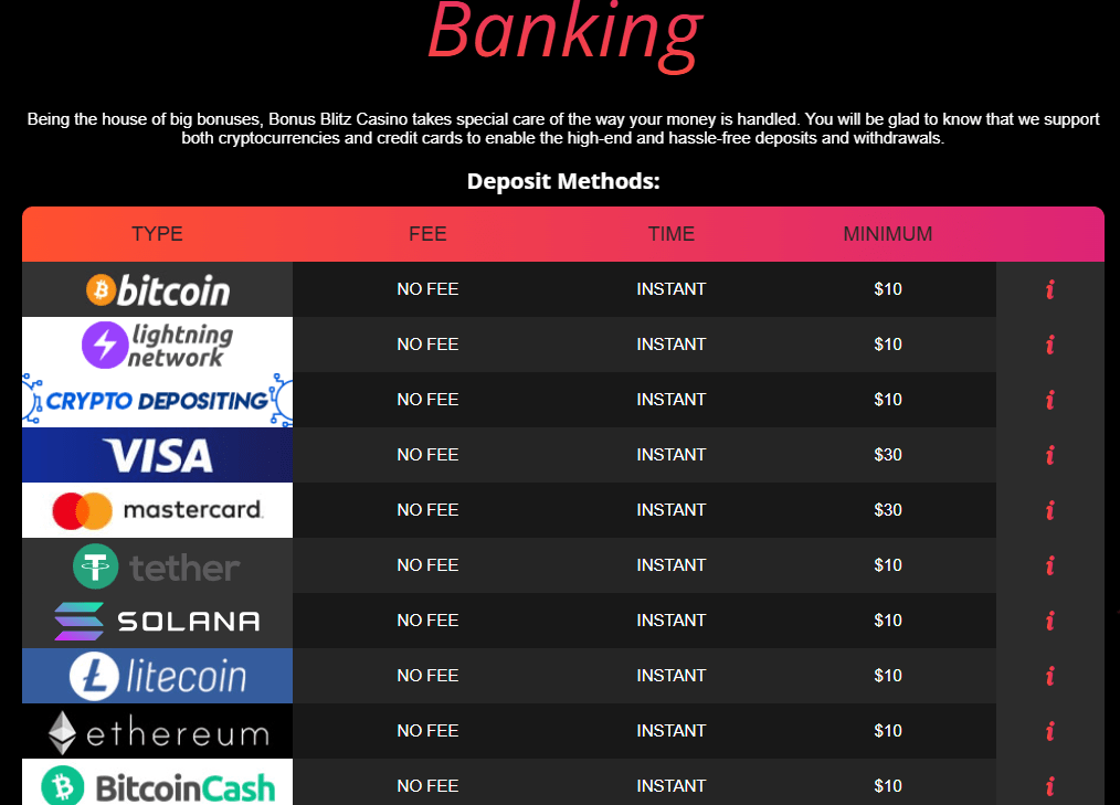 Bonus Blitz banking