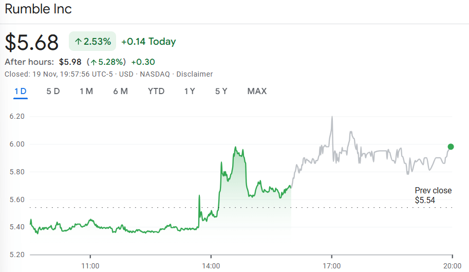Rumble share price