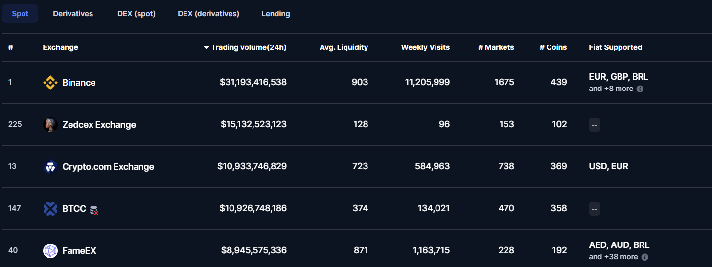 Rollbit coin exchanges