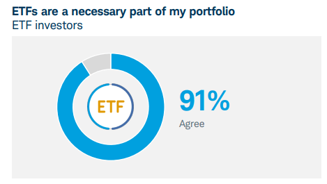 Survey results