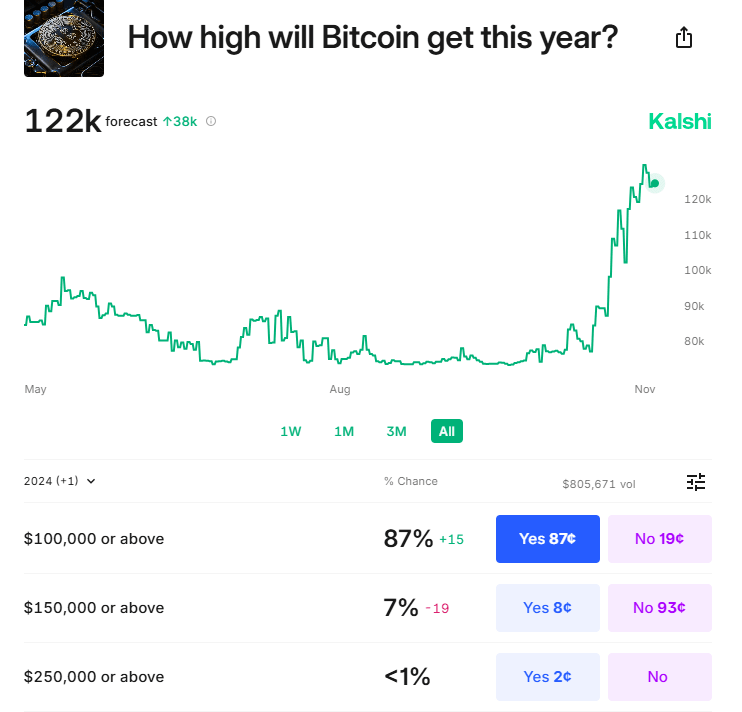 Kalsi bitcoin prediction